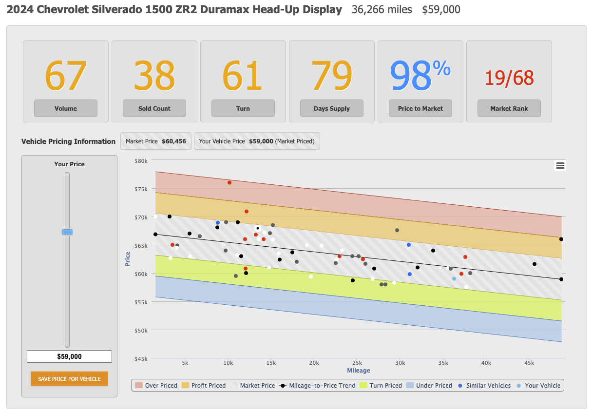 inLine Pricing Information