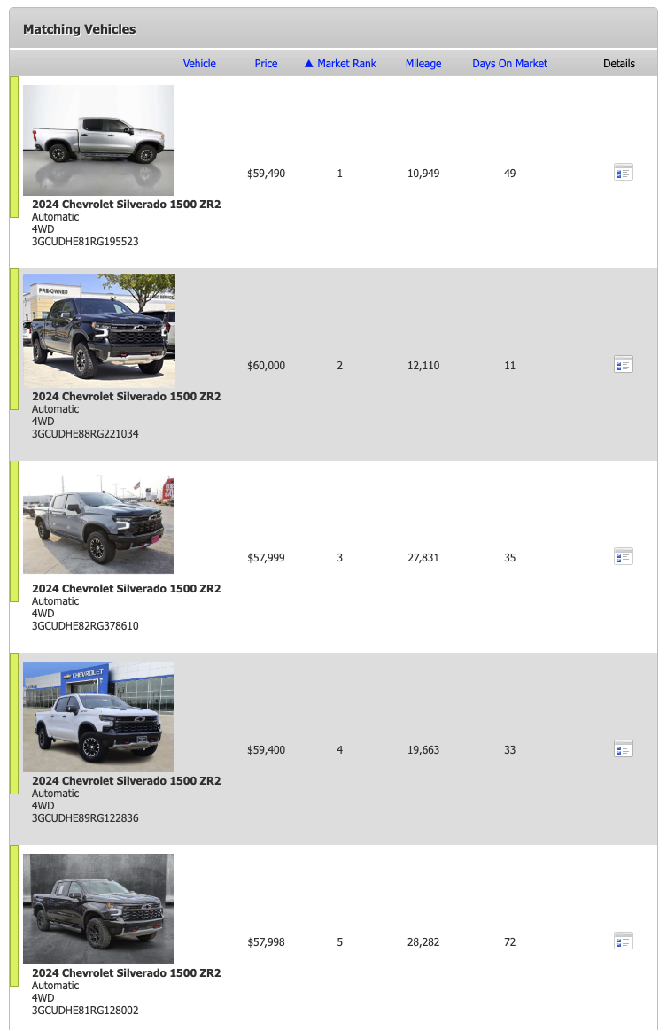 InLine Pricing Comparable Vehicles